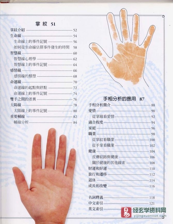 画像[4]_『手相学百科』電子書籍PDF（画像版96ページ）_易経玄学資料ネット