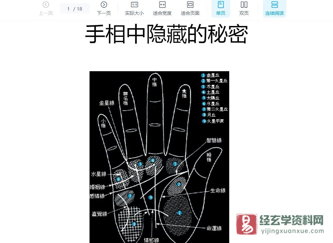 图片[2]_《手相中隐藏的秘密》电子版PDF（18页）_易经玄学资料网