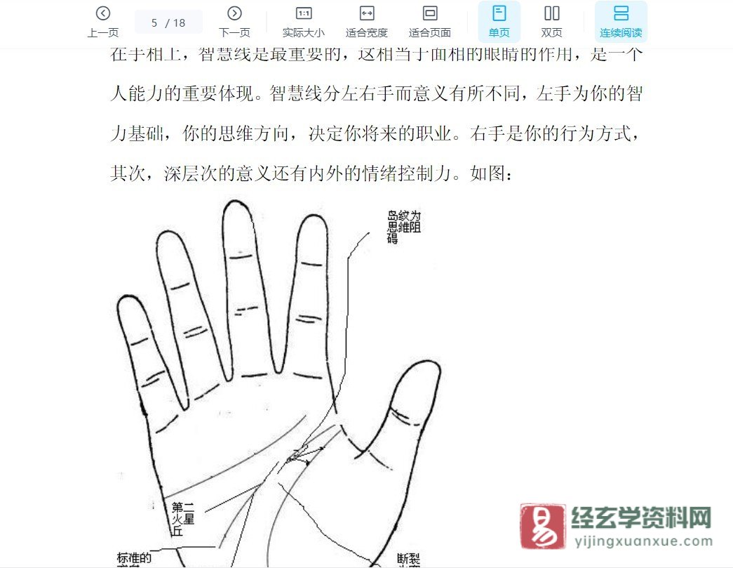 图片[4]_《手相中隐藏的秘密》电子版PDF（18页）_易经玄学资料网