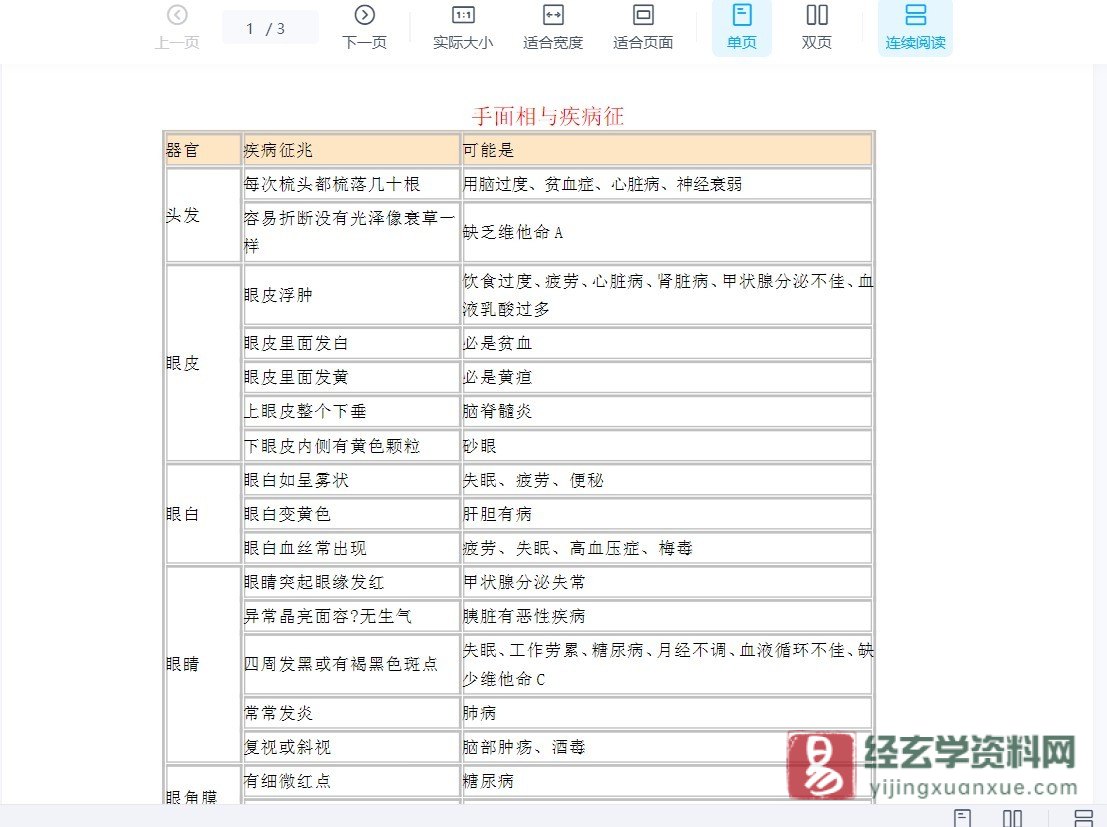 图片[2]_手面相与疾病征兆.doc（3页）_易经玄学资料网