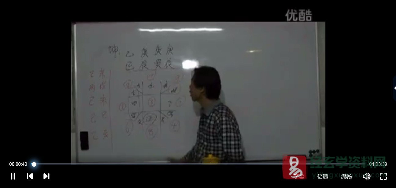 Image [3]_Feilong Daoist - 2015 Taigong Qimen Feng Shui Beginner + Intermediate Course (Video 23 episodes)_Yijing Metaphysics Data Network