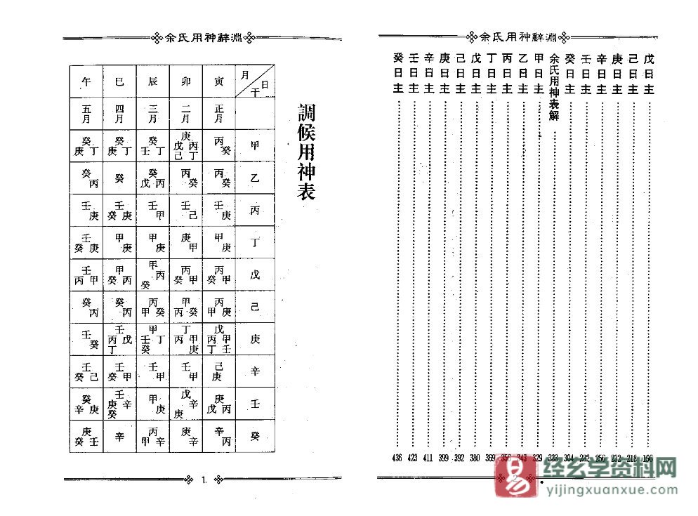 图片[2]_梁湘润著《余氏用神辞渊》电子版PDF（444页）_易经玄学资料网