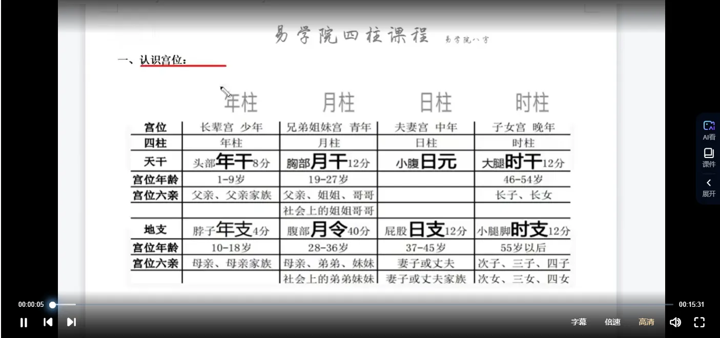 Image[2]_Hanhai Academy New Four Pillars Course (Analysis) Professional Class (53 Videos)_I Ching Metaphysics Data Network