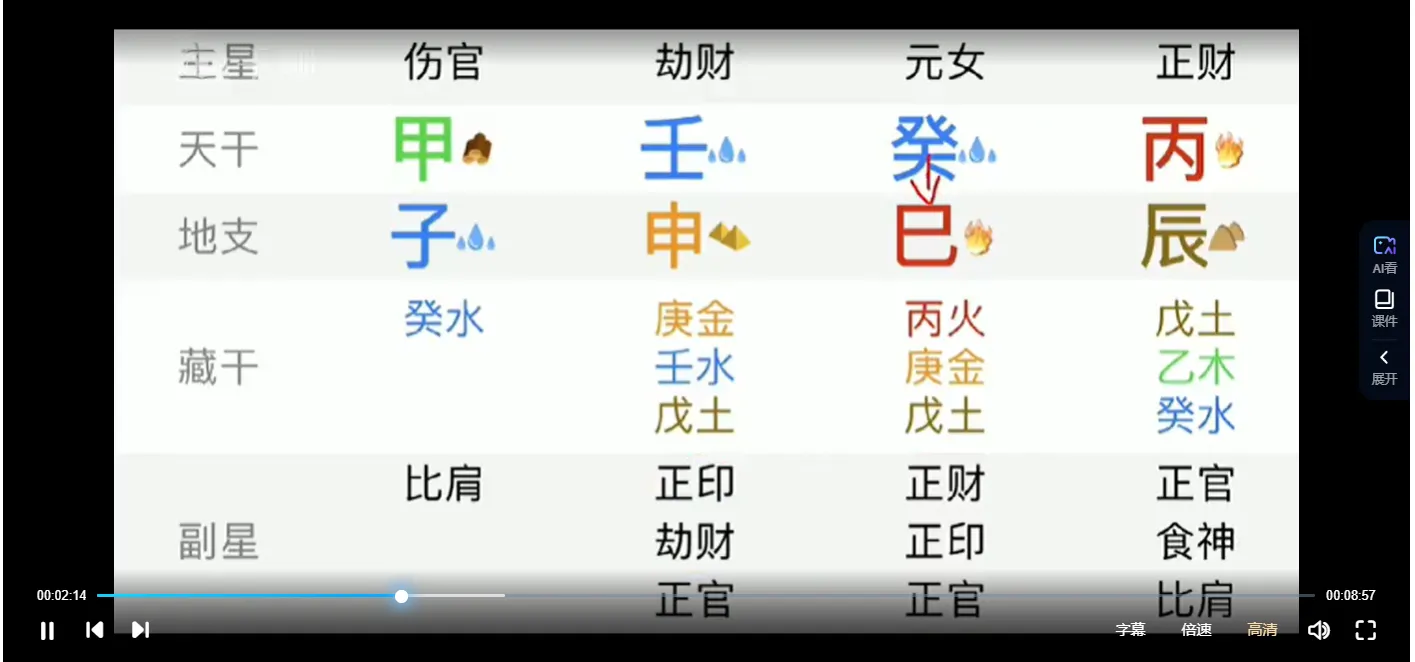 Image[3]_Hanhai Academy New Four Pillars Course (Analysis) Professional Class (53 Videos)_I Ching Metaphysics Data Network