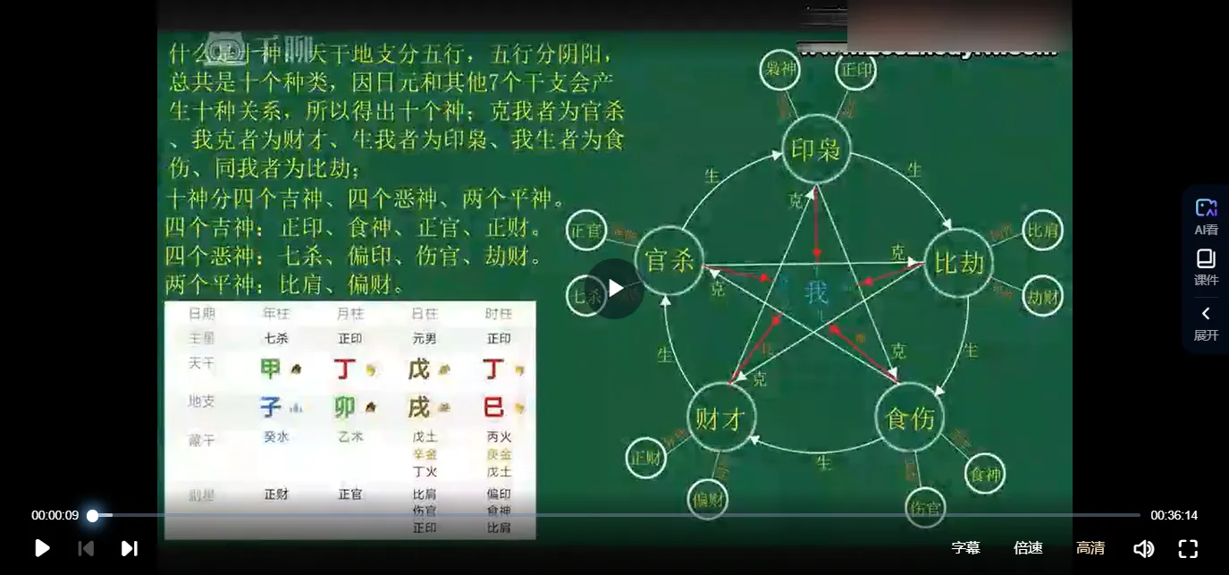 图片[2]_四柱预测系统课（视频15集）_易经玄学资料网