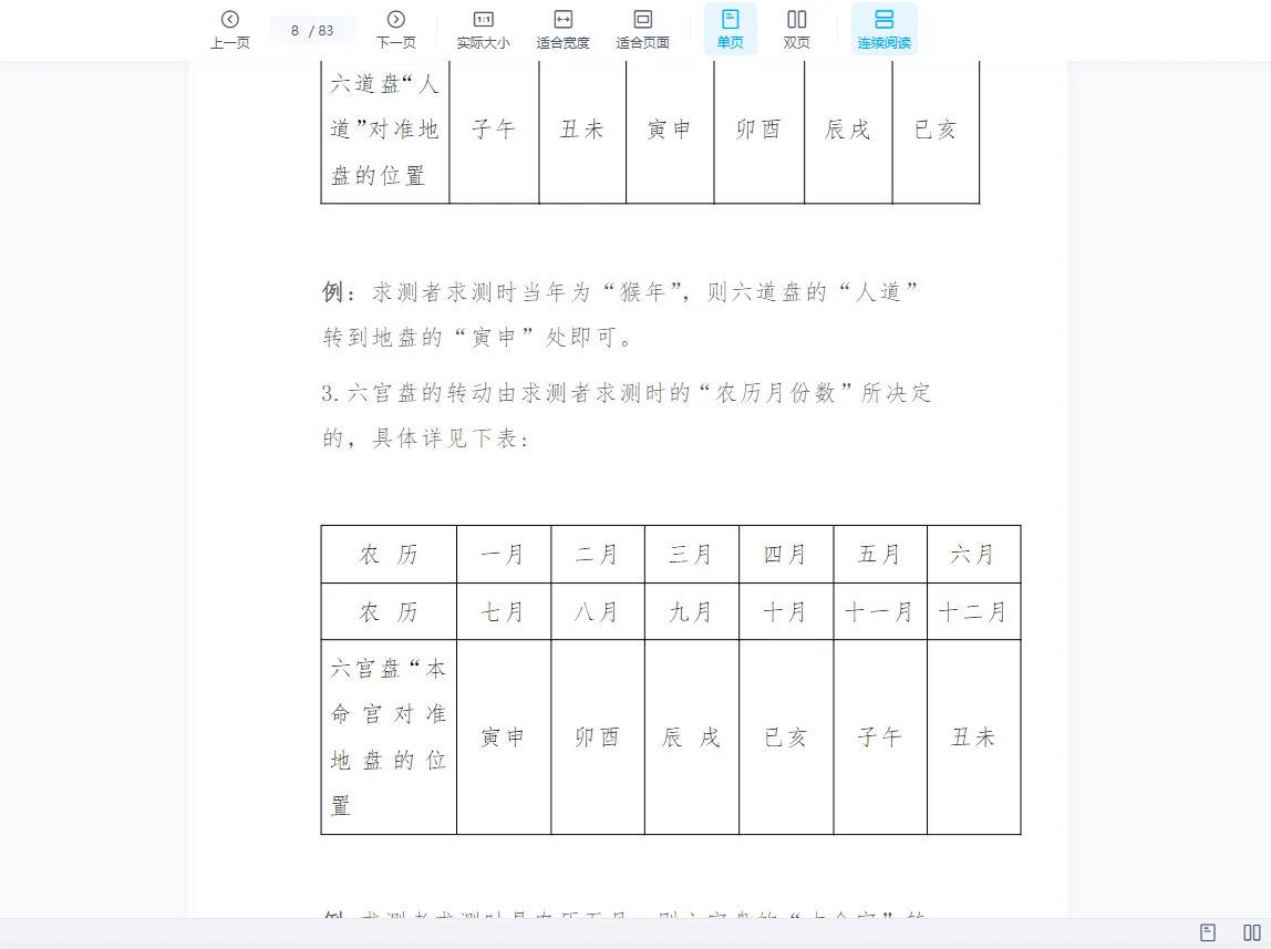 圖片[6]_《六壬神盤+古法術+玉女喜神術》PDF電子書（83頁）_易經玄學資料網