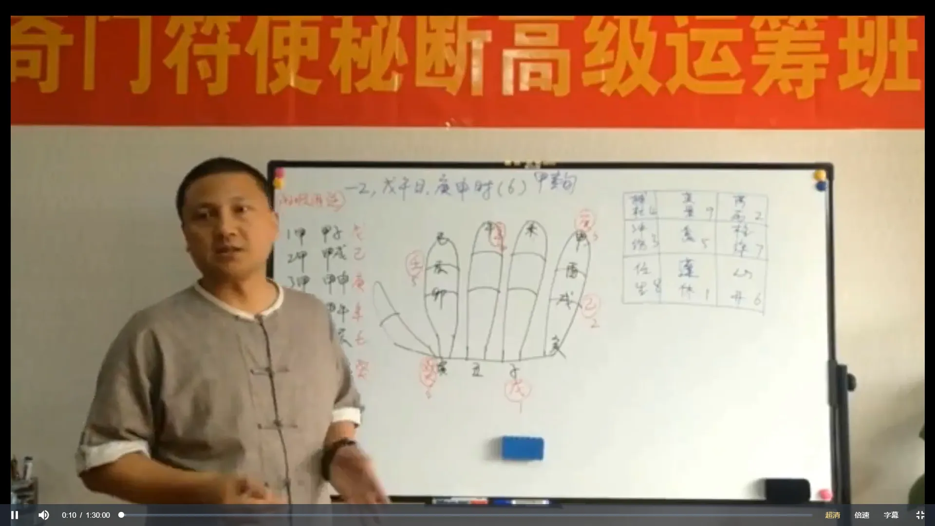图片[2]_万醒奇门符使高级运筹班（视频21集）_易经玄学资料网