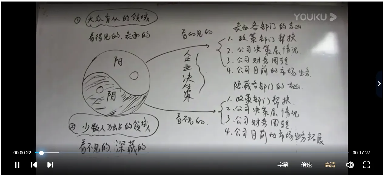 Image[3]_Flying Fish Qimen Dunjia Business War Entrepreneur Course_Essay and Metaphysics Data Network
