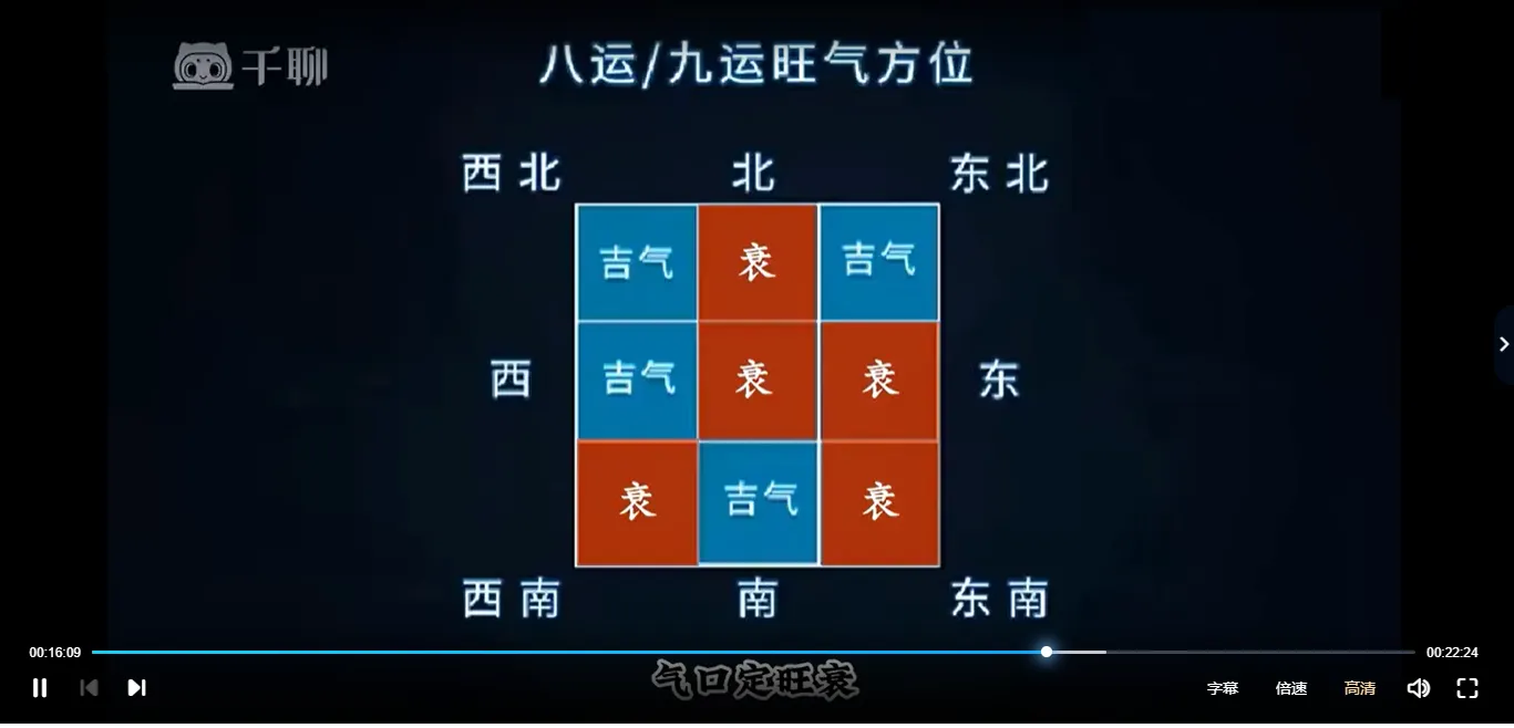 画像[3]_雯婷『ビジネス富と風水コース』動画12集_易経玄学資料ネット