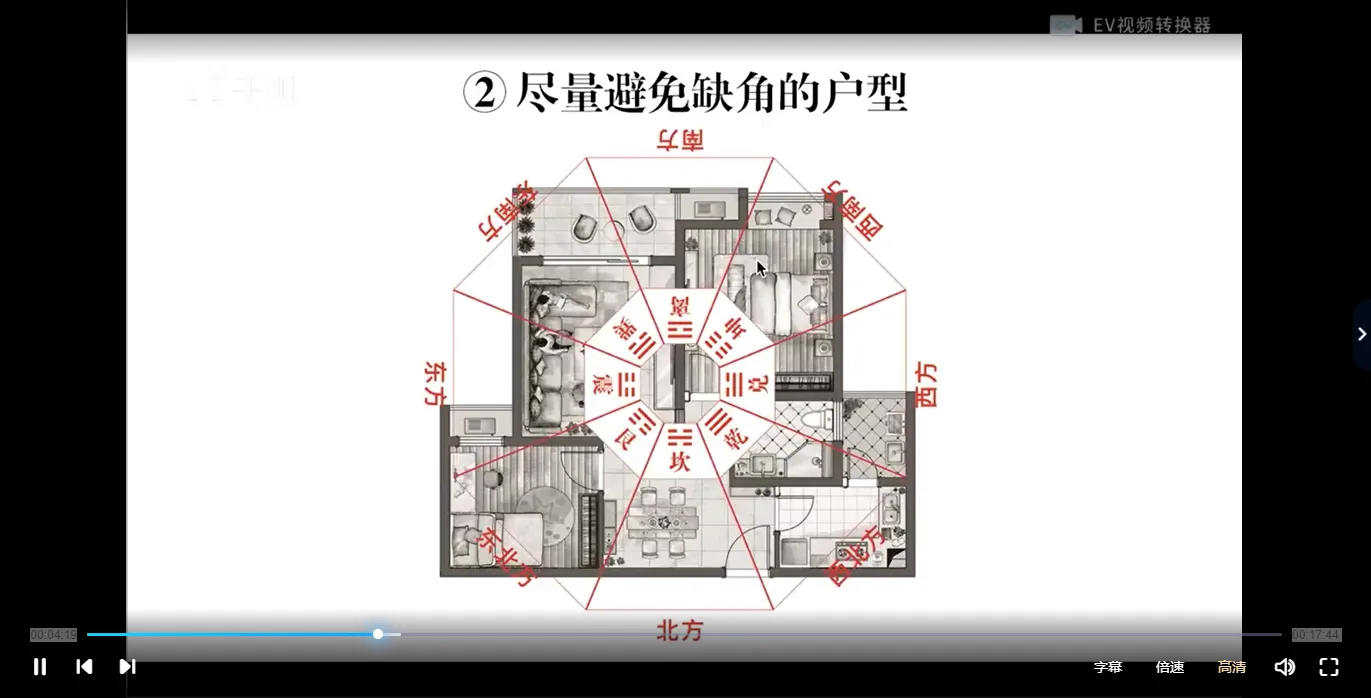 Image[2]_Hu Zhenyuan 'Sanyuan Shape Mountain Feng Shui' Video 41 Episodes_Yijing Mysticism Data Network