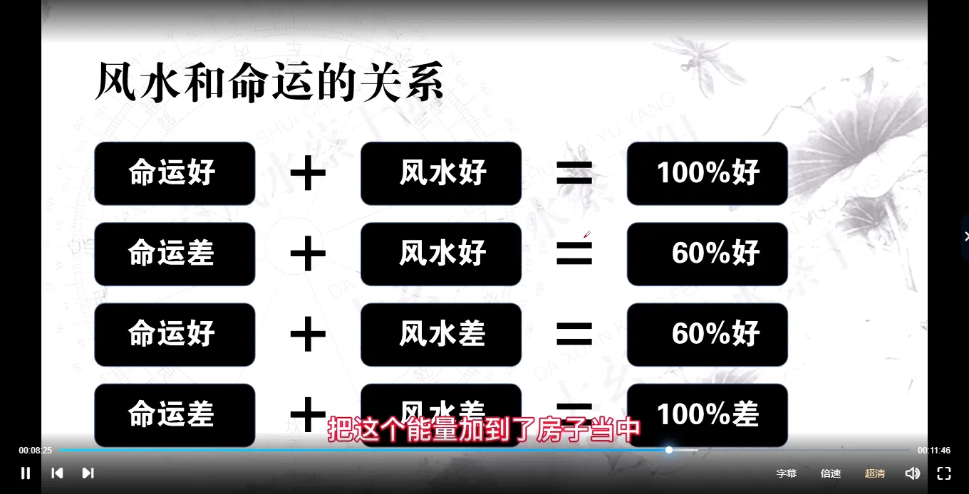 Image [6]_Teacher Du Yanlin's Disciples' Personal Course 'Da Xuan Kong Yang Residence Feng Shui' 90 Episodes Video Collection_Esoteric Chinese Classics Data Network