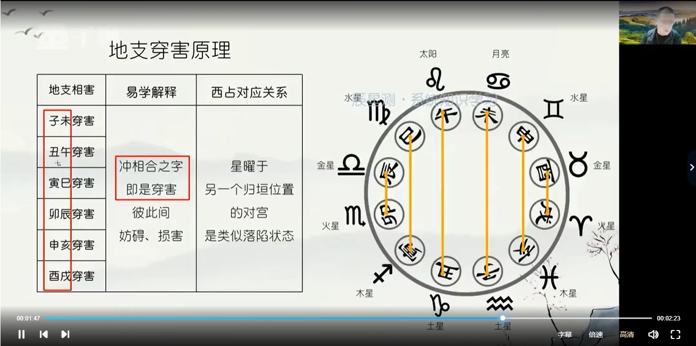 图片[6]_辰星测-明阳盲派命理系统教程（视频124集）_易经玄学资料网