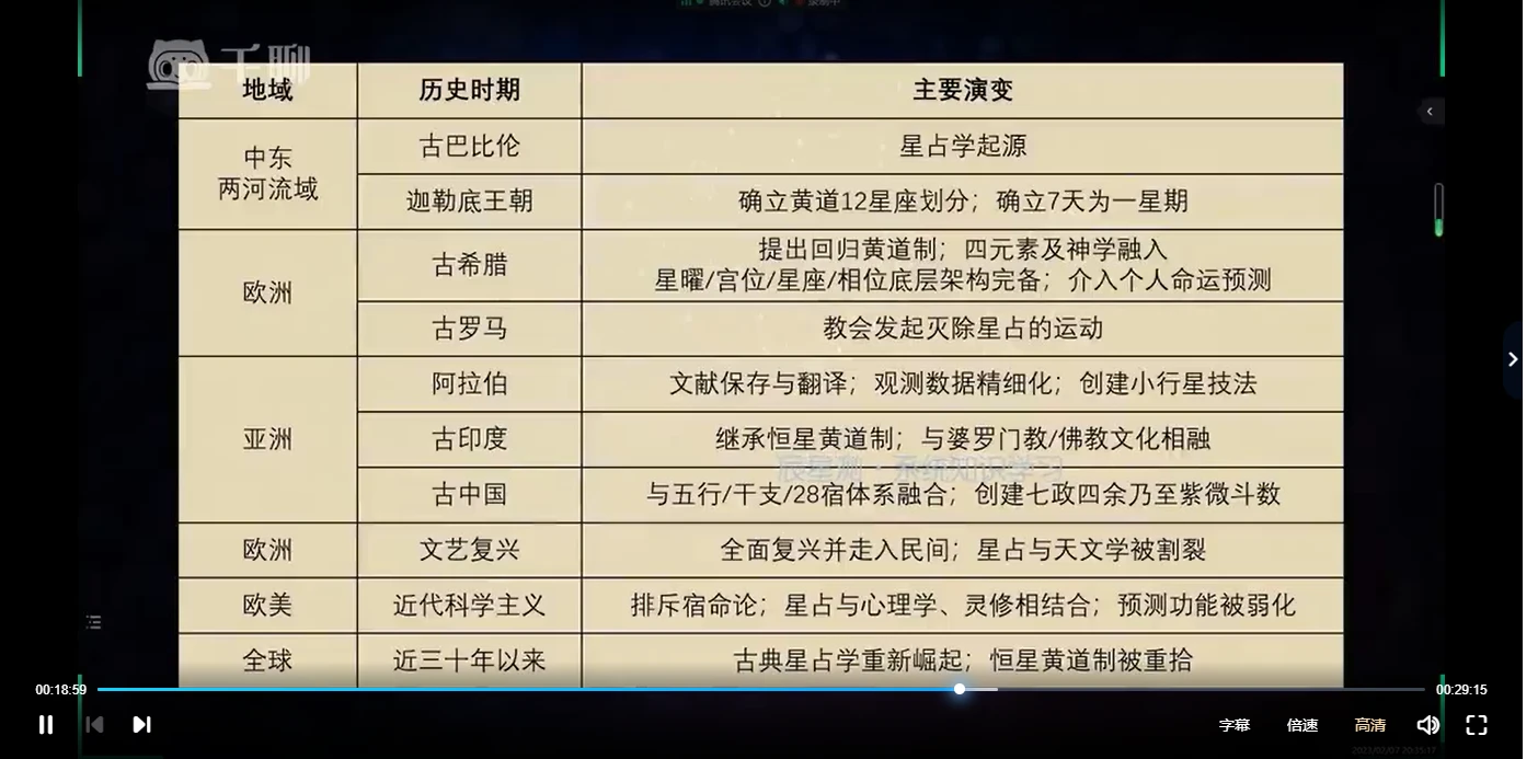 이미지[4]_점성술: 천체와 별자리와 인간 운명의 심층 분석(비디오 102편)_이경현학 자료망