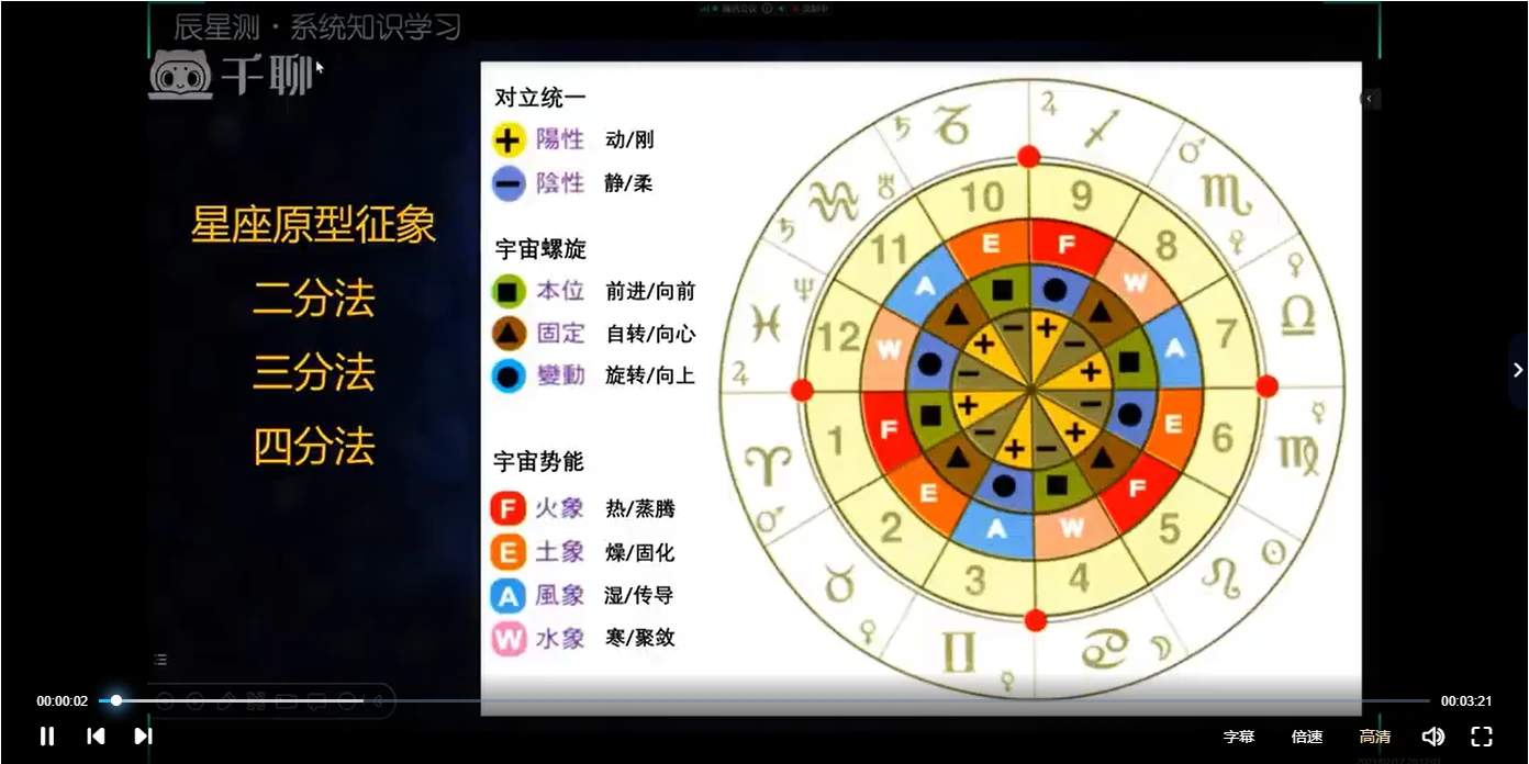 이미지[6]_점성술: 천체와 별자리와 인간 운명의 심층 분석(비디오 102편)_이경현학 자료망
