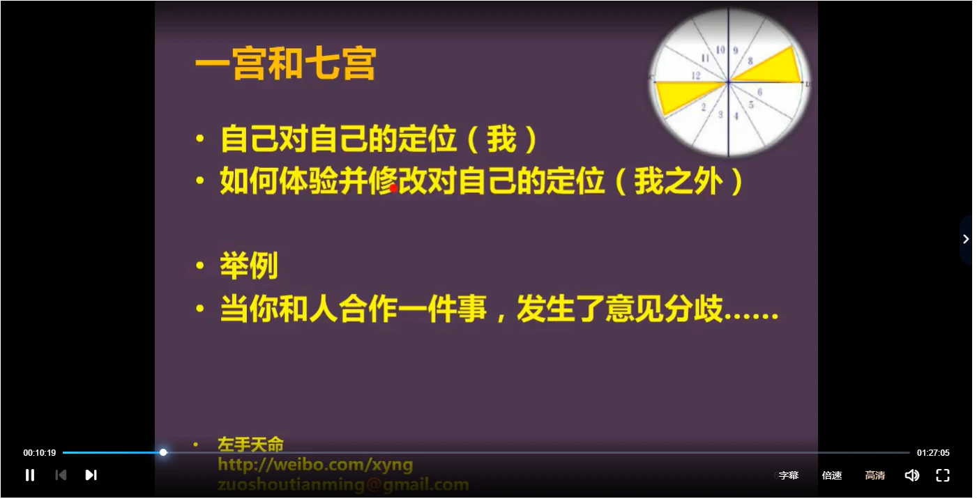 圖片[2]_左手天命零基礎學占星全套課程_易經玄學資料網