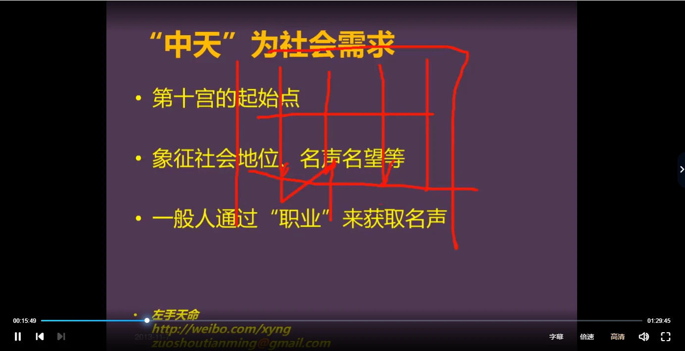 圖片[4]_左手天命零基礎學占星全套課程_易經玄學資料網