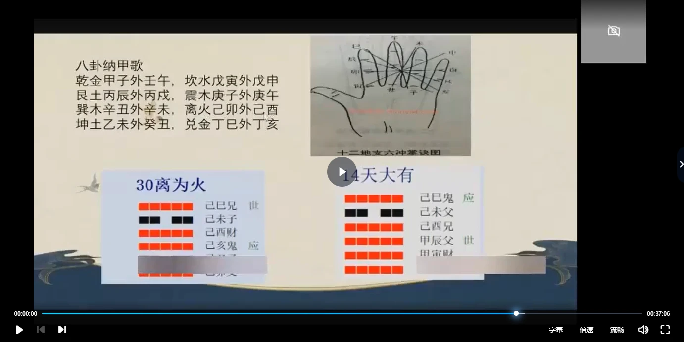 画像[4]_拾易《六爻初級教程》ビデオ18集_易経玄学資料網