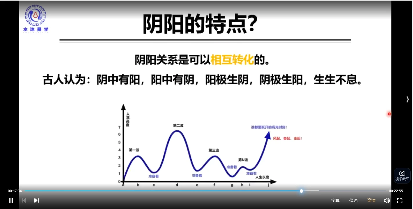 이미지[5]_수목 선생님 - 현공풍수 입문부터 숙련까지 강좌 (전체 60편)_주역 및 신학 자료 사이트