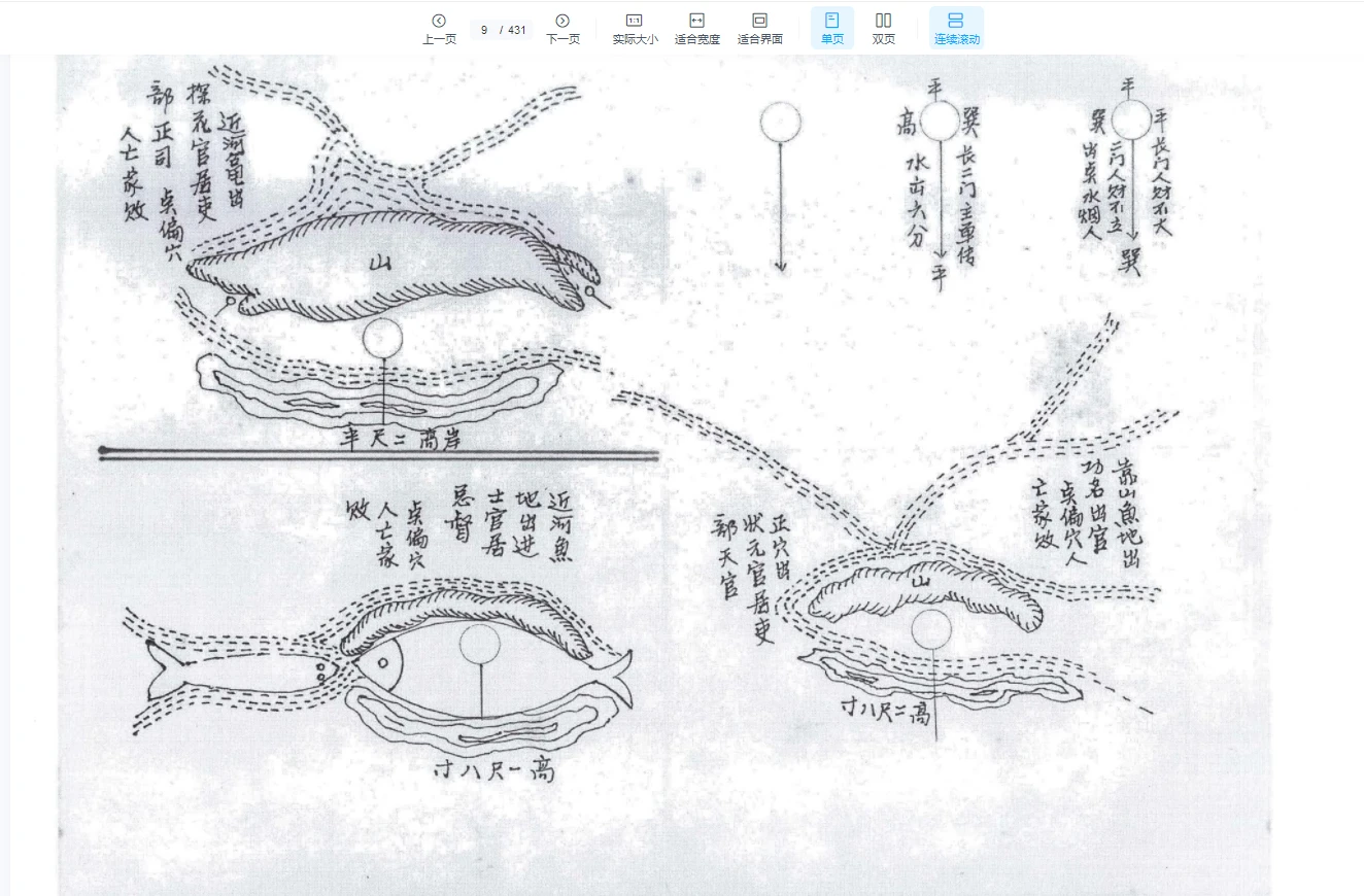 Image [6]_Family Collection of Xi Huangmen 'Royal Hunyuan Geography' PDF e-book (431 pages)_Yijing Mysticism Data Network.
