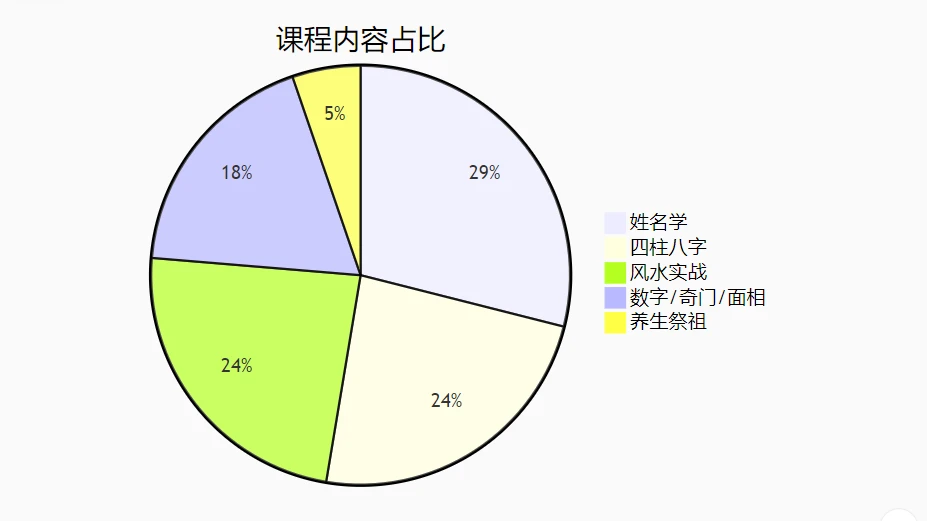 图片[1]_海辰艺涵老师《乾坤国学班》视频38集_易经玄学资料网