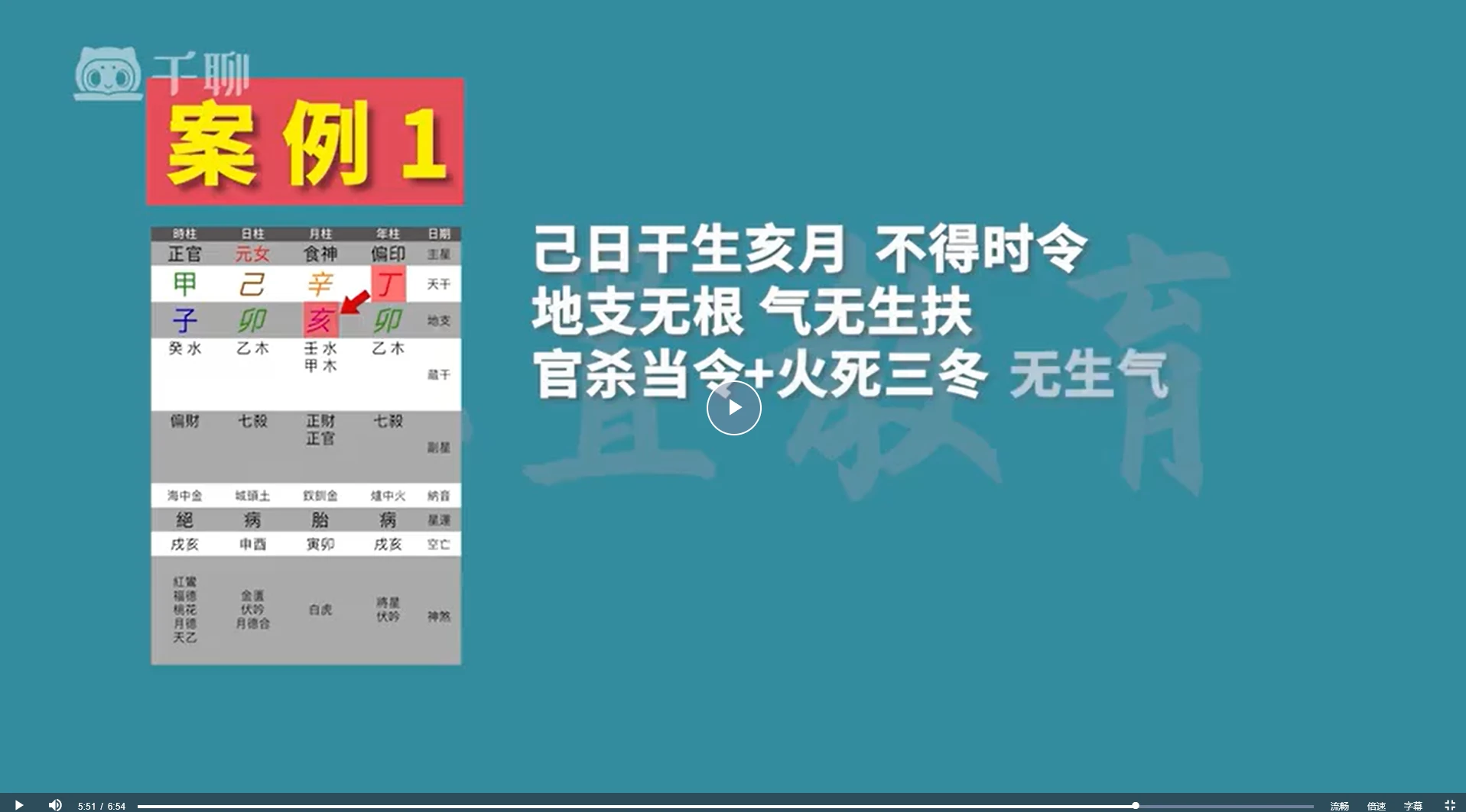图片[4]_王金易《四柱预测学高级班》（视频28集）_易经玄学资料网