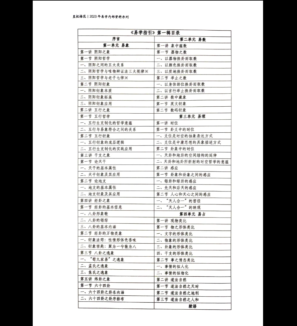 이미지[2]_진춘림 《역학 안내》 PDF 전자책(92페이지)_역학 자료 사이트