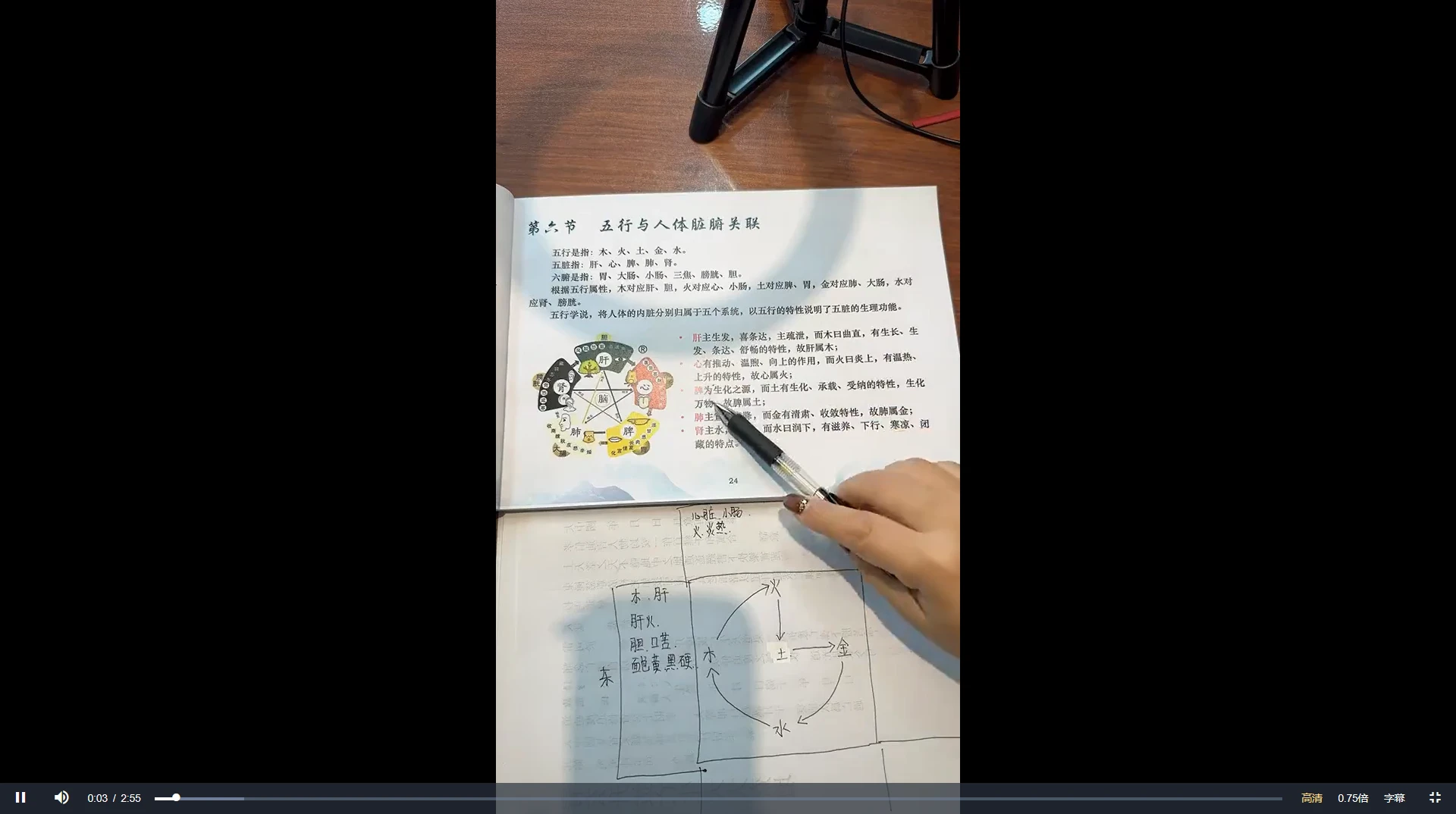 사진[2]_손진곤 《유년 12신 사살》(영상 73회)_역경학 자료망