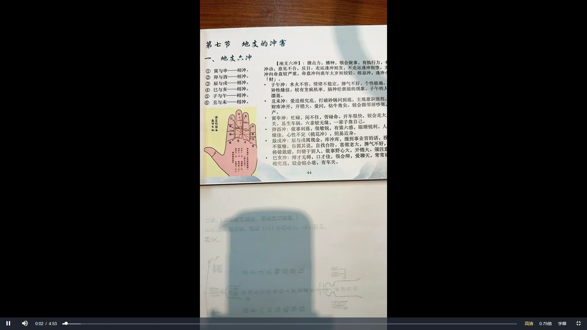 사진[4]_손진곤 《유년 12신 사살》(영상 73회)_역경학 자료망