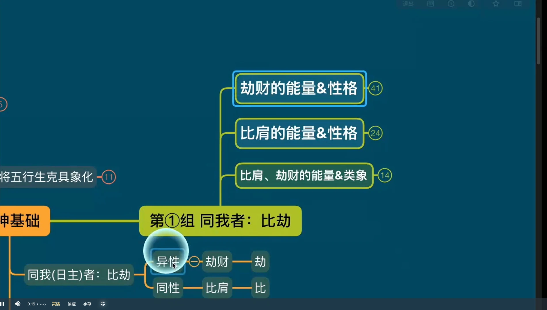 图片[5]_迁善八字合辑课初阶中阶高阶（视频55集）_易经玄学资料网