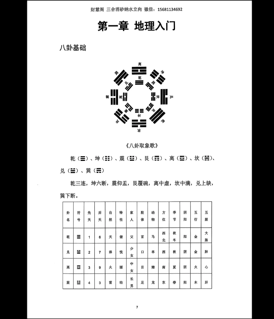 이미지[6]_삼합 로판 《삼합 소사 수용 배치》 재慧閣 PDF 전자책(251페이지)_주역학 자료망