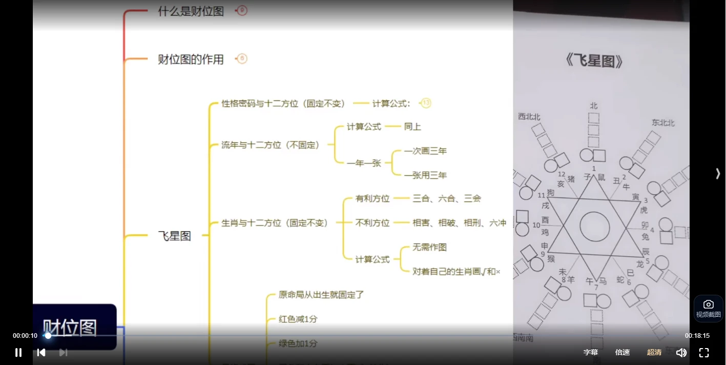 이미지[2]_보아르-재물 위치 방위도 (지리)..영상 7집_역학 자료 사이트
