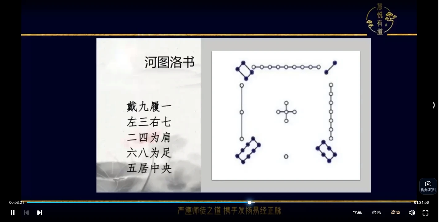 图片[3]_黎荔《易学高维智慧365臻享会员（合集篇）》（视频7集）_易经玄学资料网