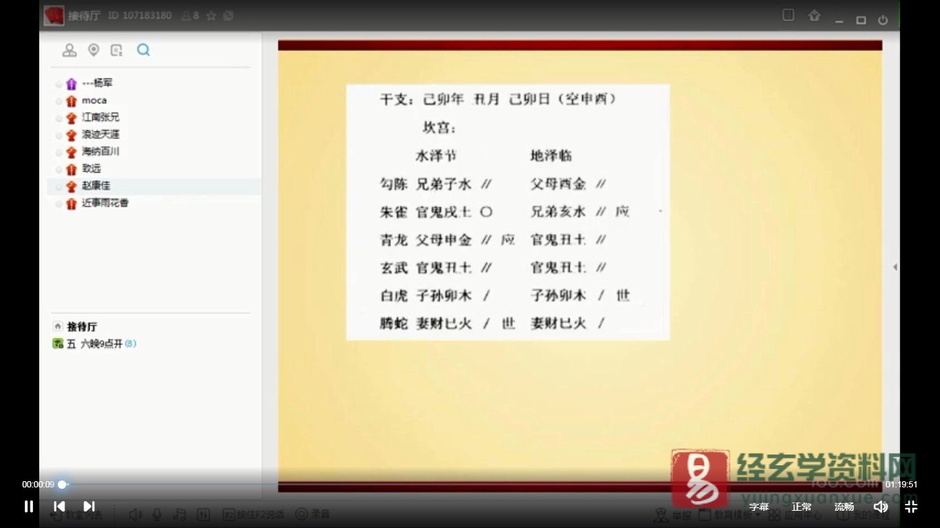 图片[2]_杨军民间六爻断卦及结构预测学讲座（视频32讲）_易经玄学资料网