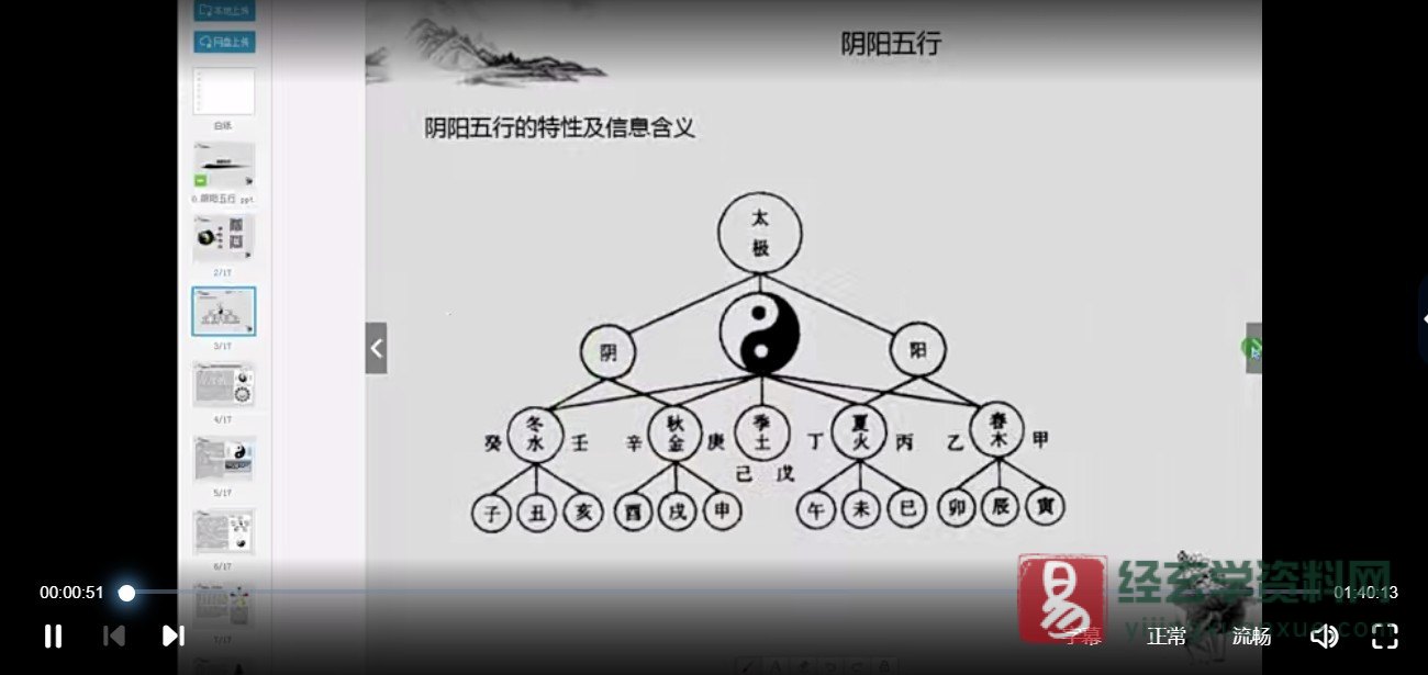Image [3]_Yang Keliang Ancient Yi Fortune Management Qimen Qimen Dunjia Feng Shui Practical Training Beginner, Intermediate, and Advanced Full Set Videos (81 Videos + Additional Materials)_I Ching Metaphysics Information Network