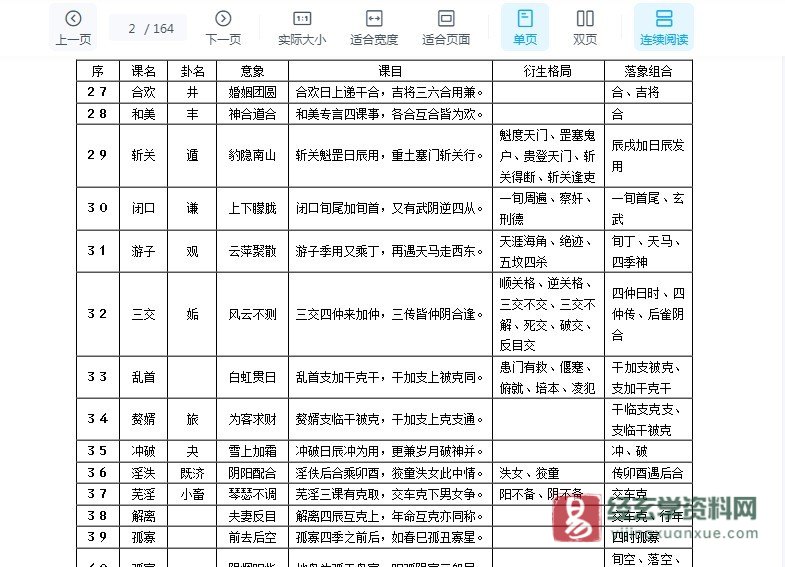 画像[2]_『大六壬課経』PDF電子書籍（164ページ）_易経玄学資料サイト