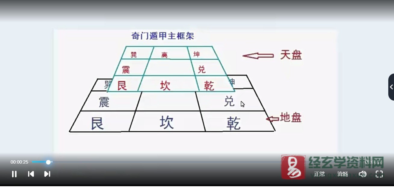 圖片[3]_葉鴻生2017年奇門遁甲課程 第三代（4影片+文件）_易經玄學資料網